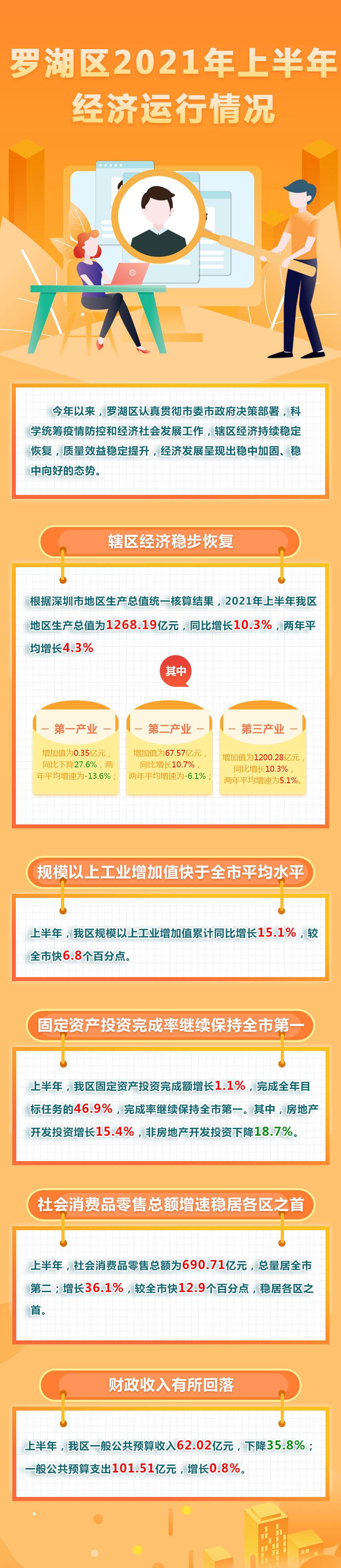羅湖區(qū)2021年上半年經(jīng)濟運行情況(1).jpg