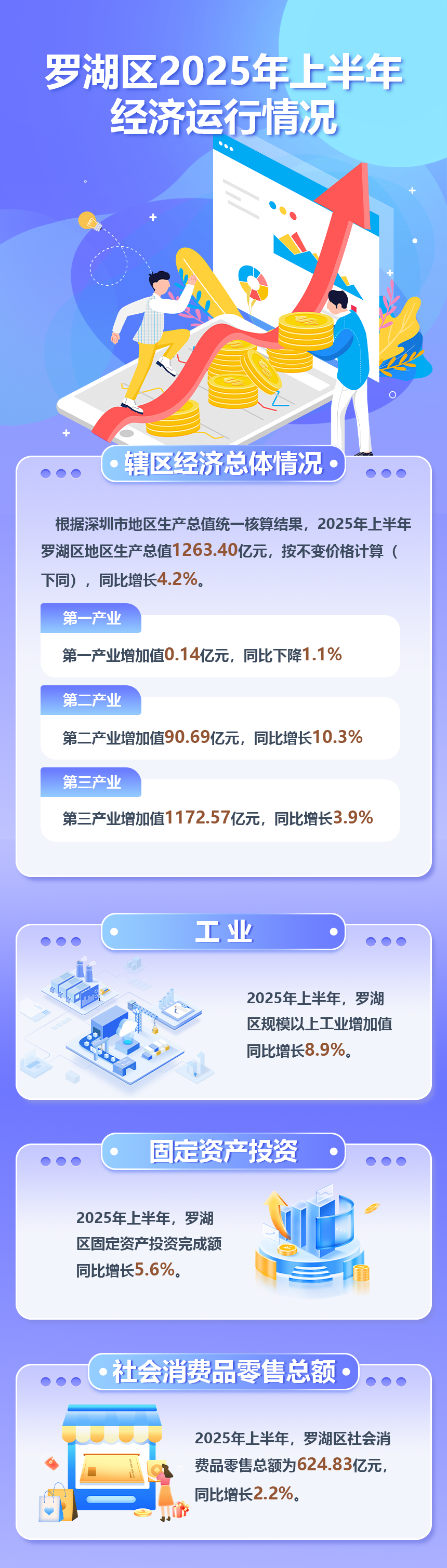 2025第二季度圖解.png