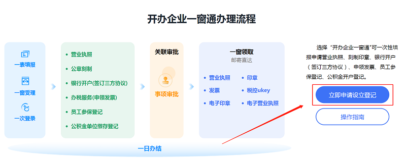 第二步：點(diǎn)擊“立即申請設(shè)立登記”。